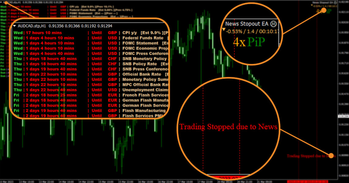 optimizing-trade-management-the-news-stopout-mt5-ea