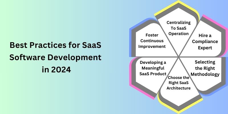 Best Practices for SaaS Software Development