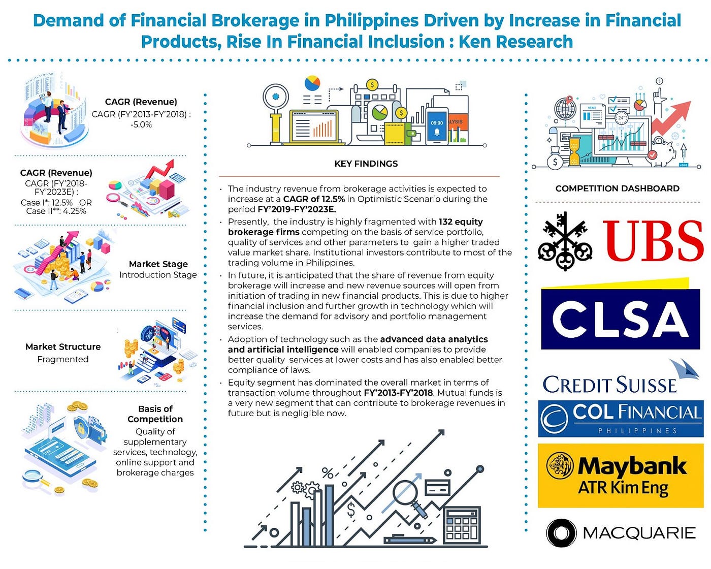 Philippines Financial Brokerage Market