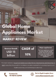 Home Appliances Market