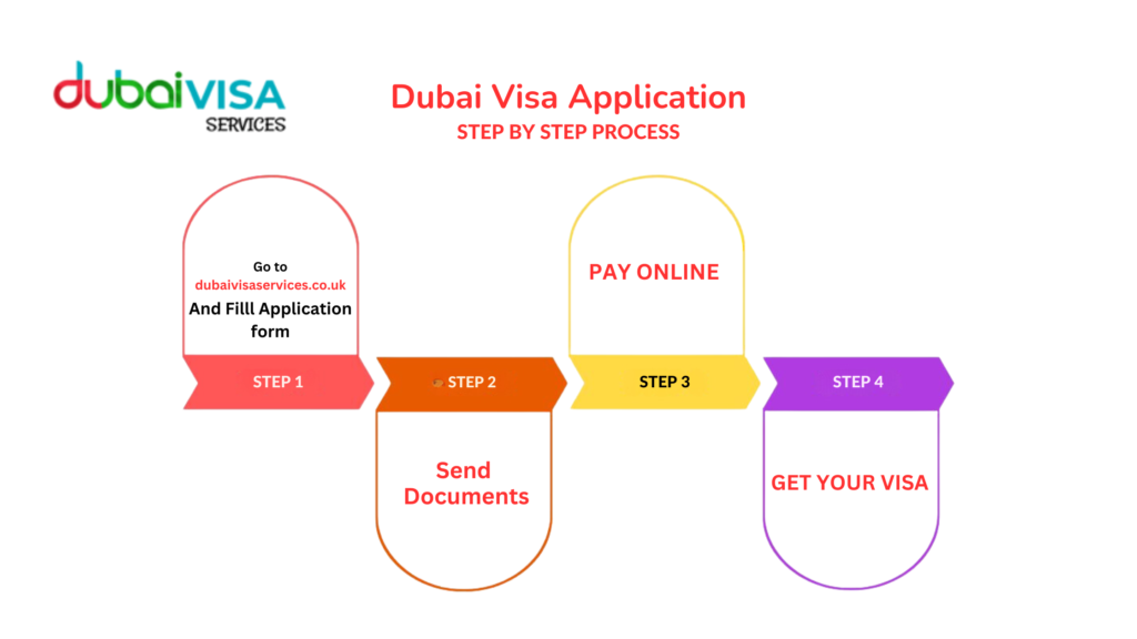 Dubai visa application process