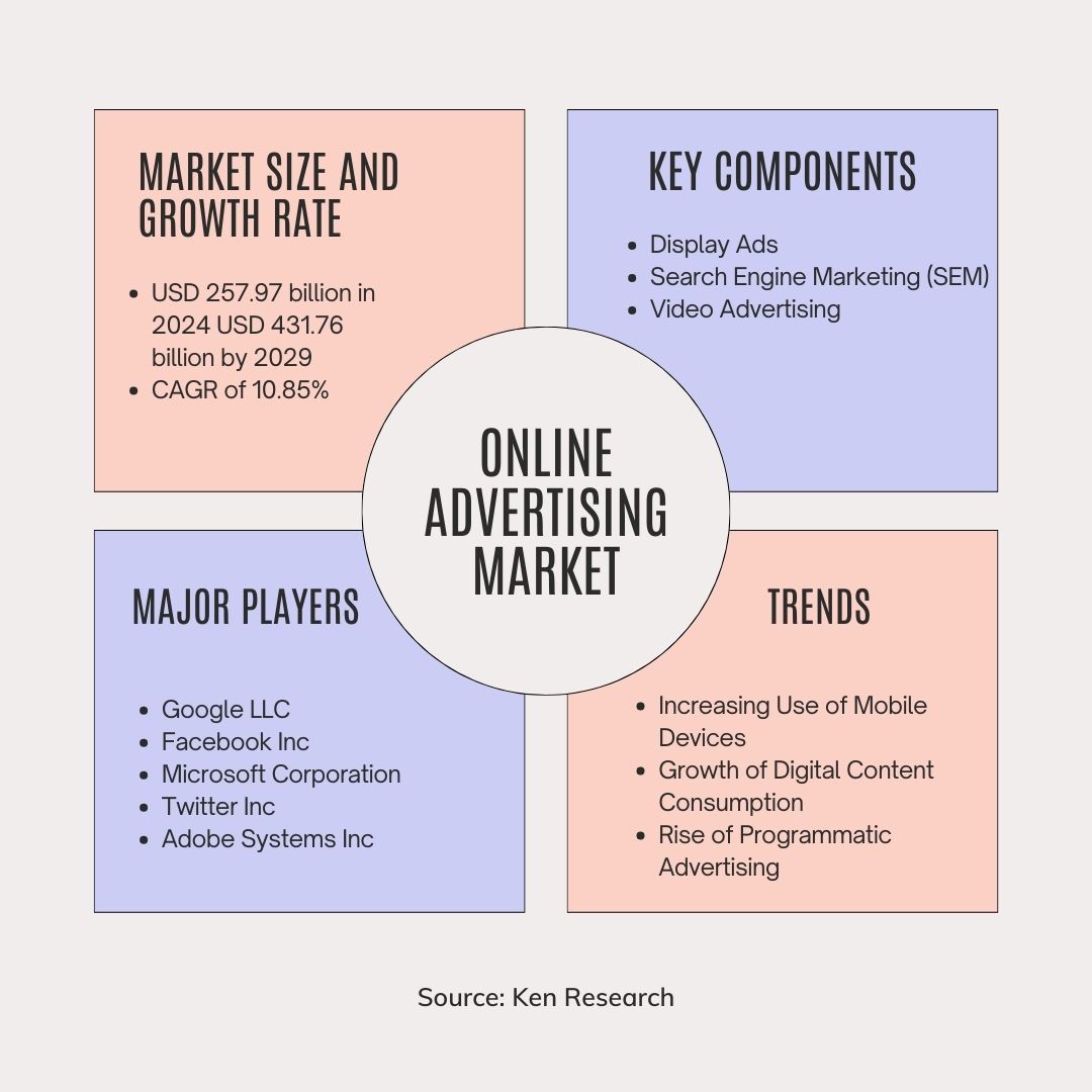 online advertising Industry Research Report