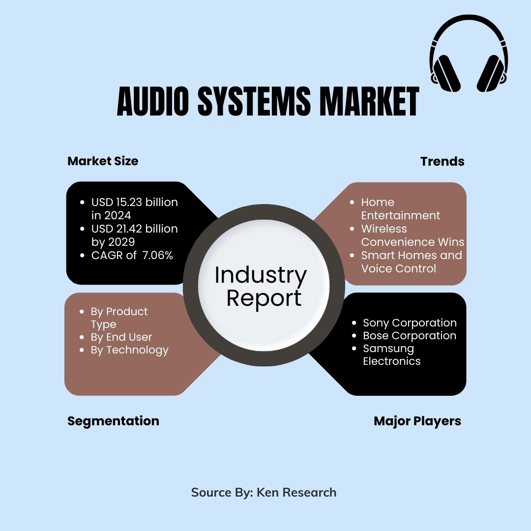 Audio Systems Industry